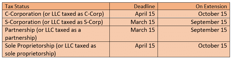 Tax Status Graph