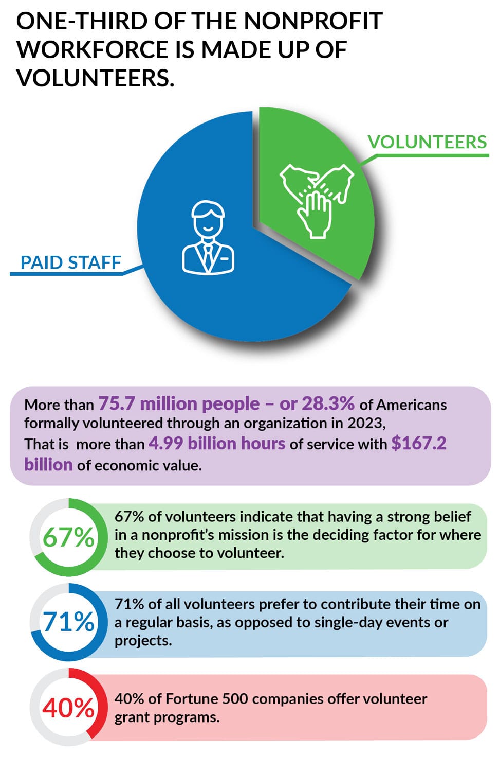 Volunteer-Infographs-01