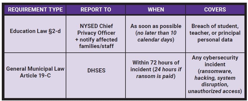 New Cyber Rule graph